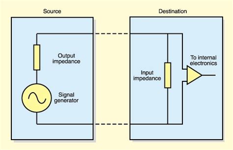 Measurement of internal resistance of the cell - W3schools