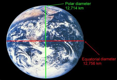 OblateSpheroid.jpg - Discover Islam Kuwait Portal