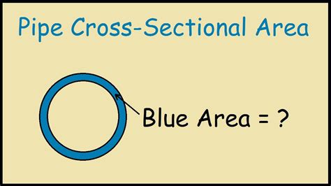 Cross Sectional Area Of Pipe Chart