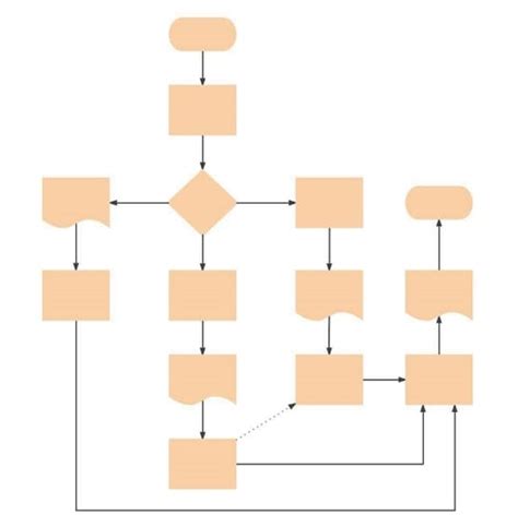 Top Blank Flow Chart Templates for Your Work