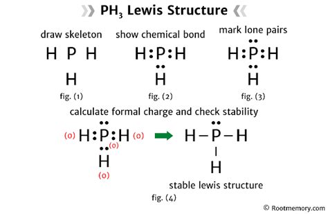 Lewis structure of PH3 - Root Memory