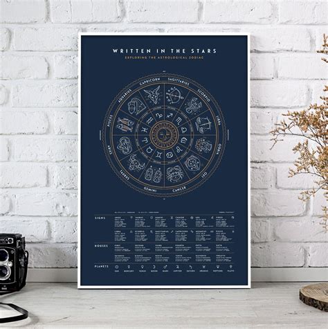 Zodiac Poster Zodiac Art Astrology Print Zodiac Art Print | Etsy