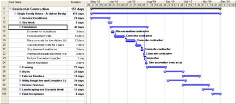 Sample Gantt Chart For Construction Project