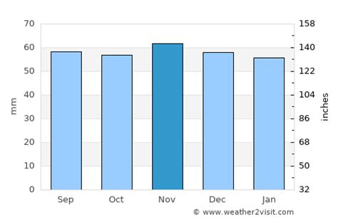 Chatham Weather in November 2023 | United Kingdom Averages | Weather-2 ...