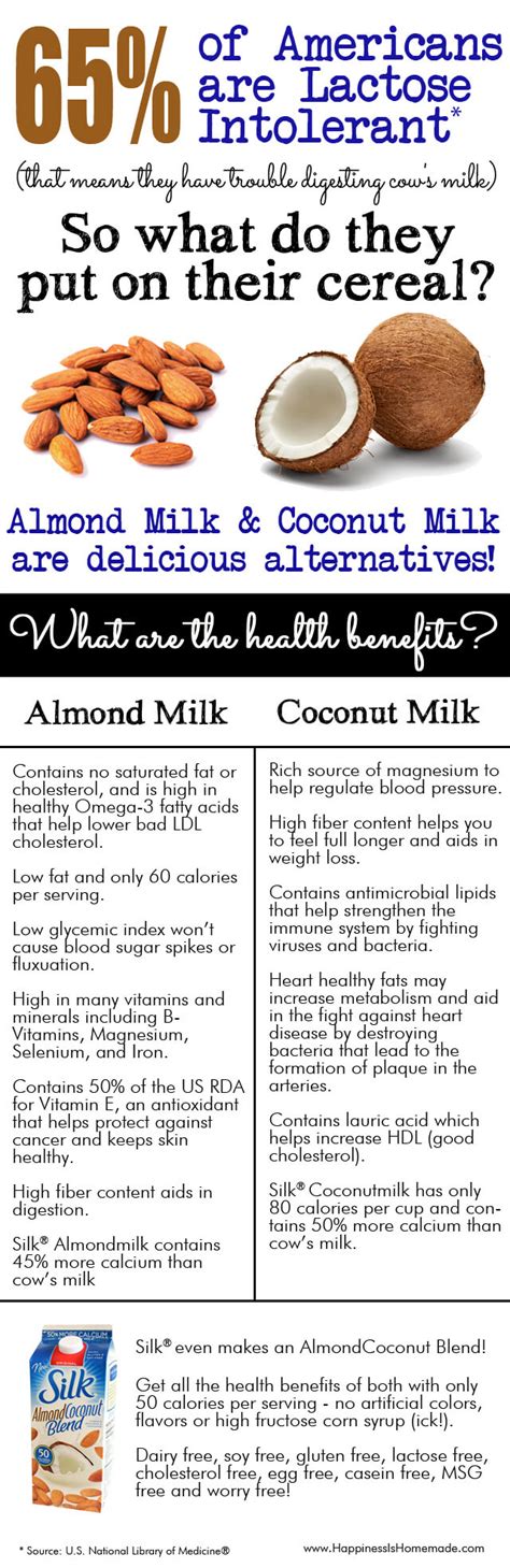 The Health Benefits of Almond and Coconut Milk - Happiness is Homemade