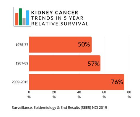 Kidney Cancer Statistics - KCCure