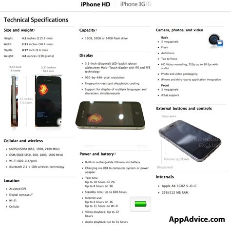 iPhone 4 Apple-Like Technical Specifications