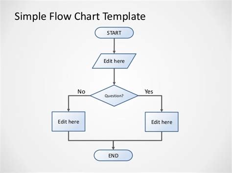 A Simple Flow Chart Example Flow Chart | Images and Photos finder