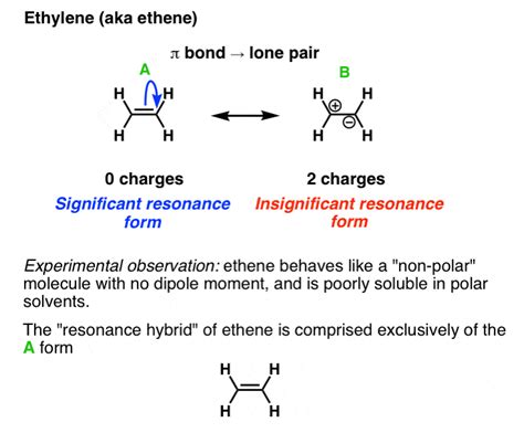 Evaluating Resonance Forms (1) - The Rule of Least Charges