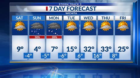 Wichita Weather Forecast | Salina, Hutchinson | KSN.com