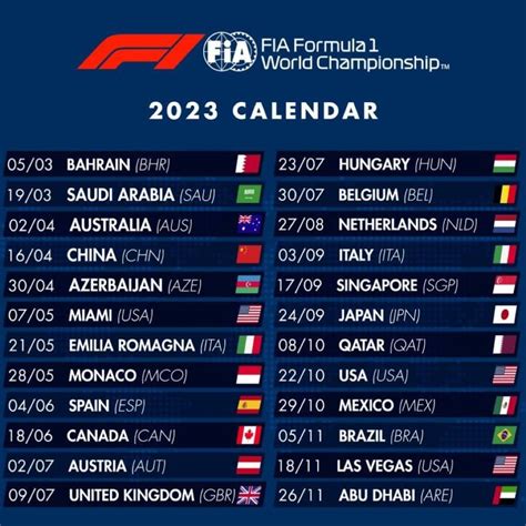 Fórmula 1 anuncia el calendario y ya hay fecha para el GP de México en ...