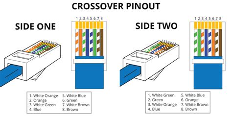 Ethernet Wiring Pinout