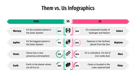 Them vs. Us Infographics for Google Slides & PowerPoint