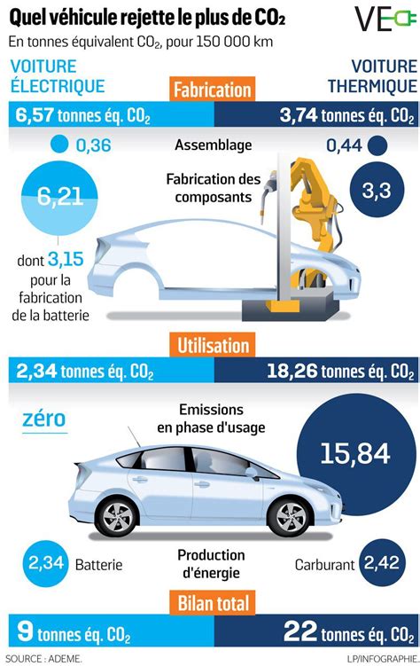 Bilan carbone voiture électrique ou thermique