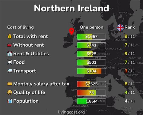 Cost of Living in Northern Ireland: 6 cities compared [2024]