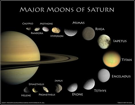 Moons - Saturn