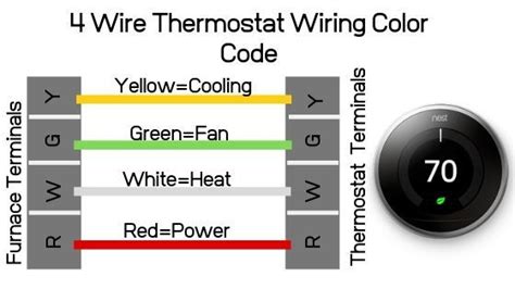 Nest Wiring Diagram 4 Wire