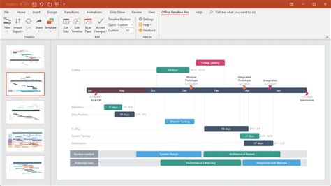 Best timeline, Gantt chart, and roadmap examples for the Retail ...