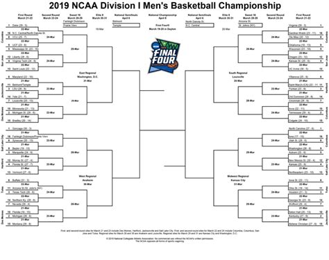 Big 12 conference march madness teams - arenapikol