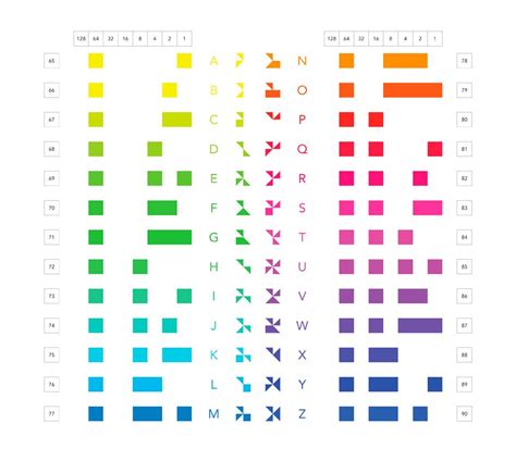 Binary Alphabet Chart