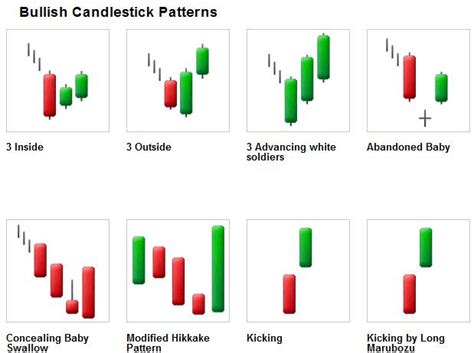 Trading Reversals Using Bullish Reversal Candlestick Patterns – Forex ...