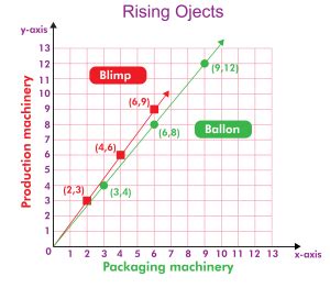 Graphing the Ratio (Definition, Types and Examples) - BYJUS