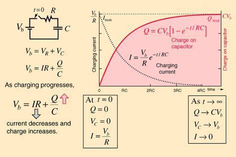 Formidable All Formula Of Capacitor Chemistry Ocr A Level Data Sheet