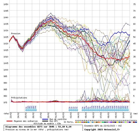 Carlow Weather on Twitter: "Very little rain for the next 10 days on ...