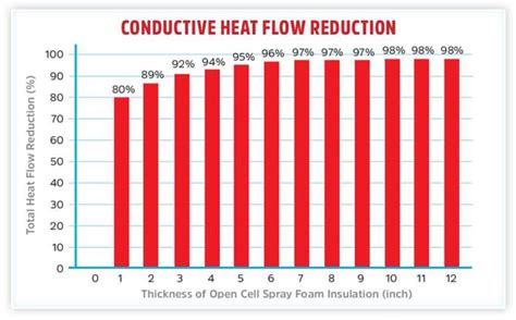 Closed Cell Spray Foam R Value Chart - Pregnancy Depression