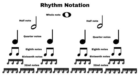 Mastering Rhythm: Essential Tricks and Techniques | K&M Music School