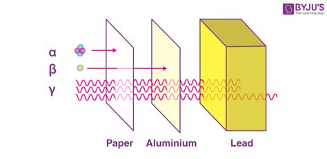 Gamma Rays - Electromagnetic Spectrum And Uses of Gamma Rays