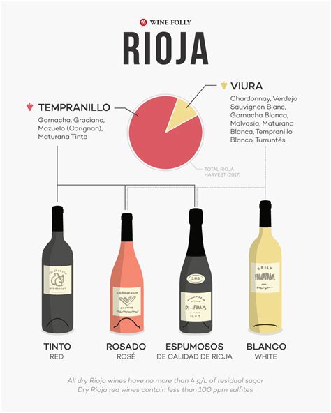 Rioja Wine Gets a New Classification System | Wine Folly