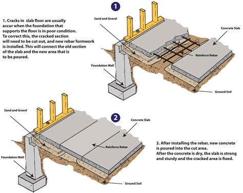 Weinstein Retrofitting | Concrete Slab Repair Experts