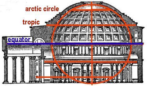 Pix For > Pantheon Floor Plan | Architecture, Floor plans, Natural building