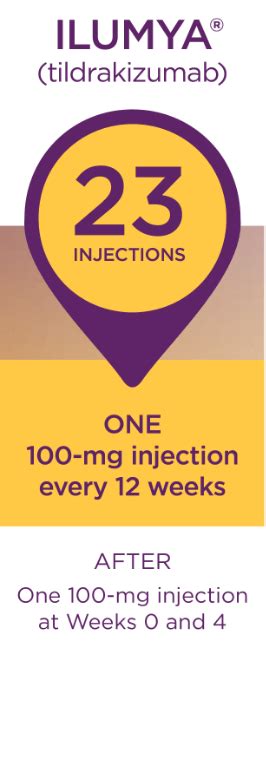 Dosing With ILUMYA® | ILUMYA® (tildrakizumab-asmn)
