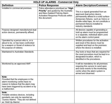 Considerations Of Duress Alarm Standards - Security Electronics and ...