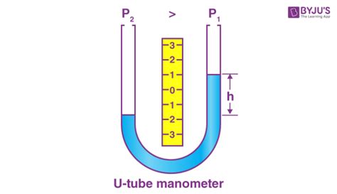 Manometer - Definition and Classification