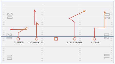 Football Pass Plays Diagrams