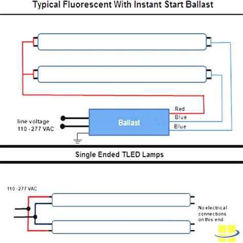 Ballast Installation For Fluorescent Lights