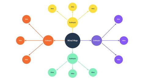 Bubble Mind Map Template | Bubble mind map, Mind map template, Mind map