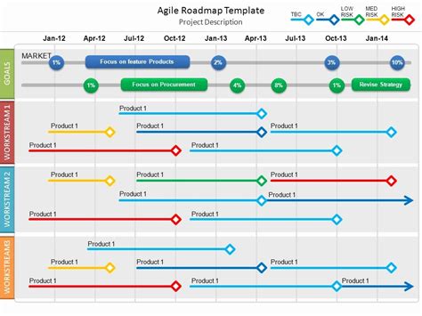 Roadmap Template Free