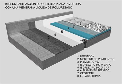 How To Waterproof Concrete Roof Deck