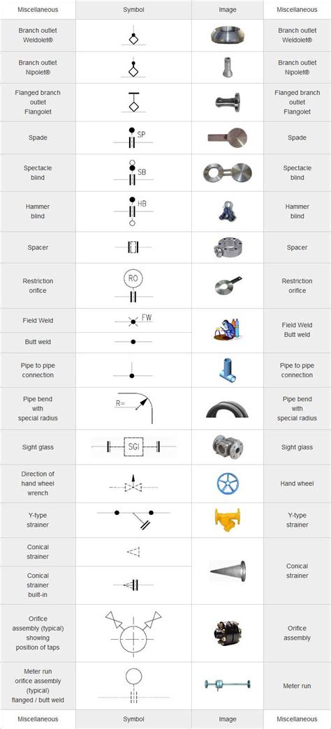 Mechanical Engineering Drawing Symbols Pdf Free Download at ...