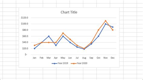 Make a graph in excel - guidebrick