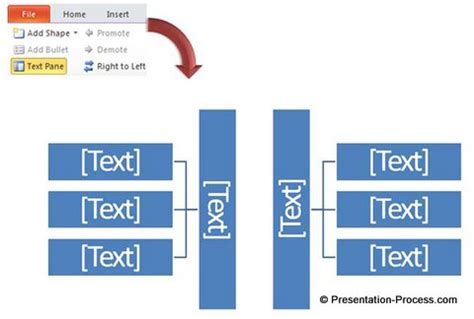 Hierarchy Chart - The 3 Hidden Secrets in Smart-Art