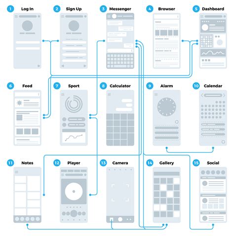 Introduction to UX design | Noroff Front-end Development