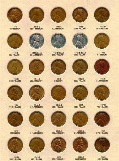 Coins Of Value Chart