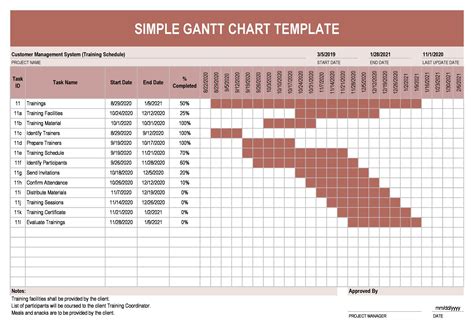 Excel gantt chart project management template - bargainhilo