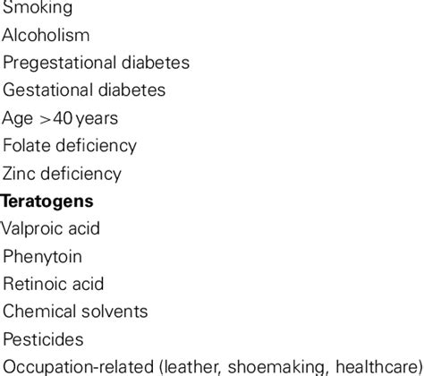 | Reported etiologies of non-syndromic cleft lip with or without cleft ...