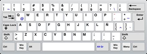 Typing the At Sign on a Spanish Keyboard | SpanishDictionary.com